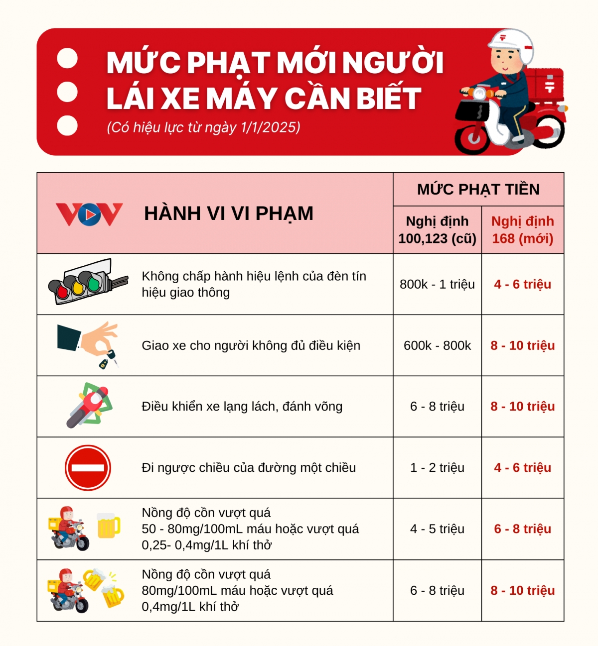 vượt đèn đỏ, phạt