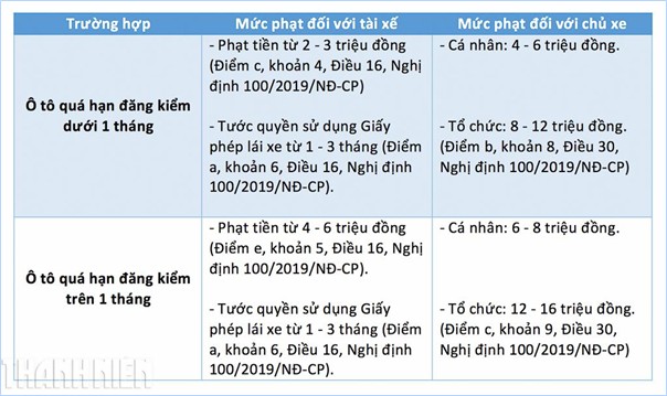 quá hạn đăng kiểm